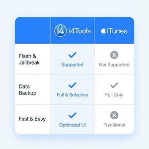 爱思助手2024年新功能介绍
